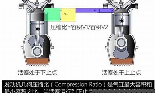 汽车压缩比是什么意思_汽车压缩比是什么意思怎么查