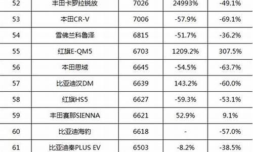 c级车销量排行榜_c级车销量排行榜2023