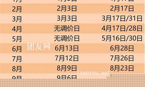 5月油价调整时间表_5月油价调整时间表最新